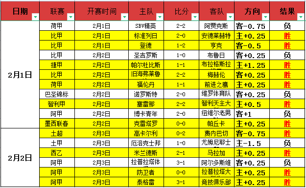 狼队遭遇历,史最惨,连败,金贝娱乐会员登录入口,JINBEI金贝娱乐官网,金贝娱乐JINBEI