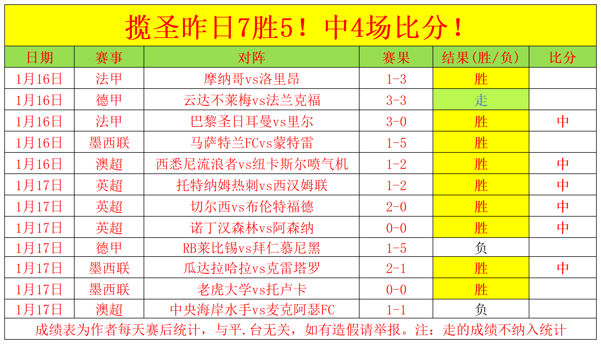 大乐透期号,专家质合分,析推荐,金贝娱乐会员登录入口,JINBEI金贝娱乐官网,金贝娱乐JINBEI